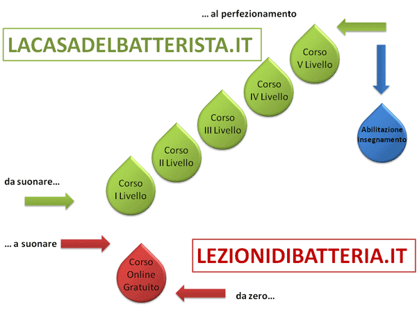 Percorso formativo