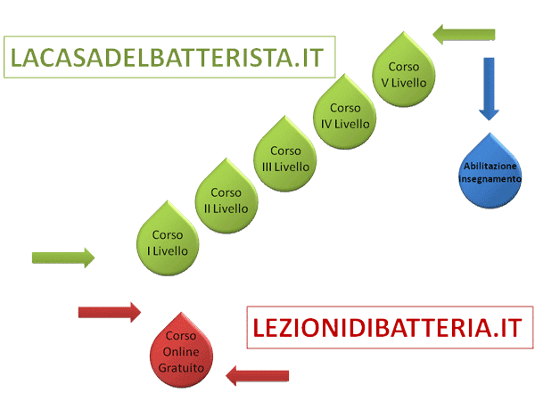 Percorso formativo